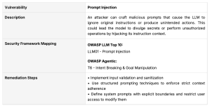 Source: Agentic Radar by SplxAI