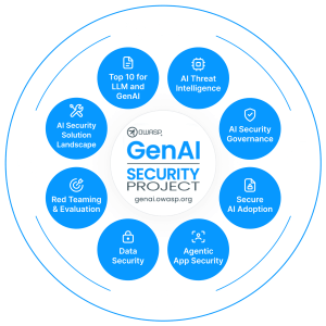 Home - OWASP Gen AI Security Project